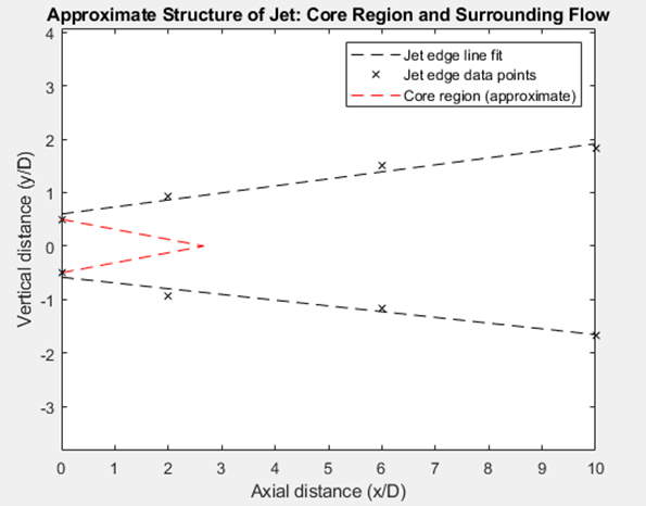 Jet Structure